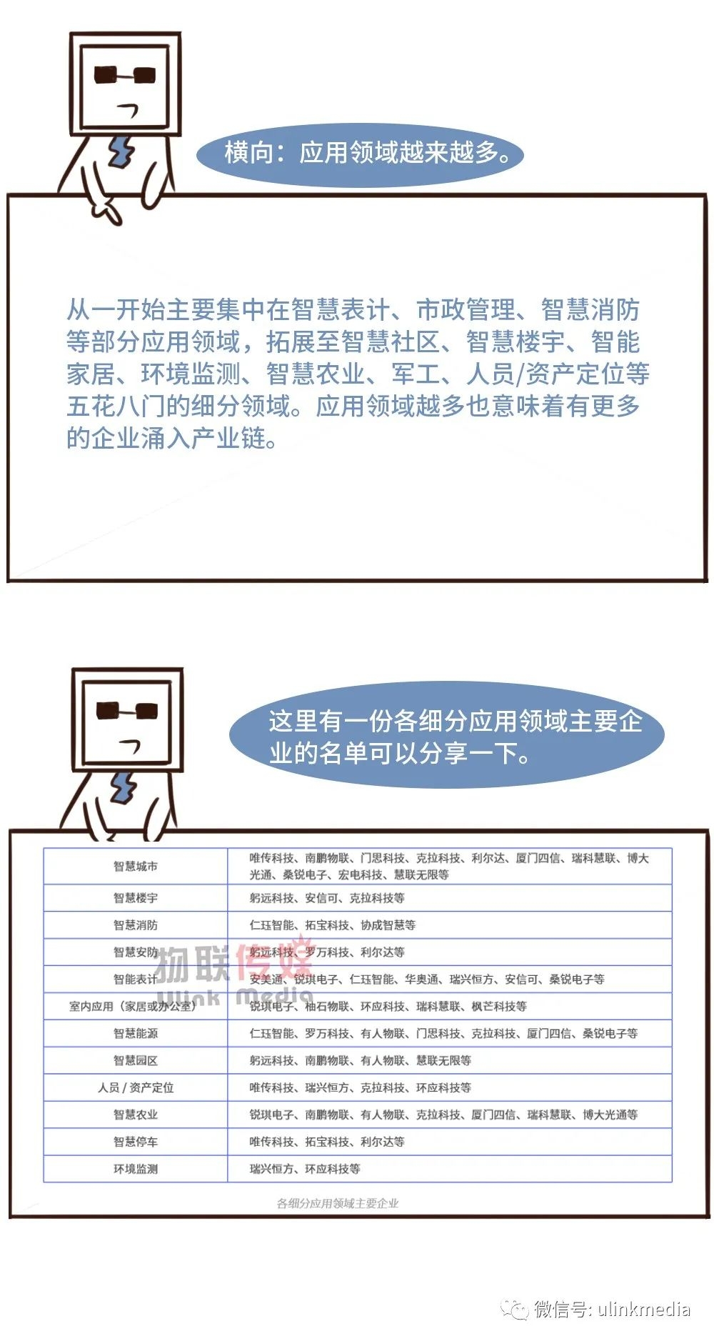 LoRa访谈录：这本“中国LoRa产业市场调研报告20