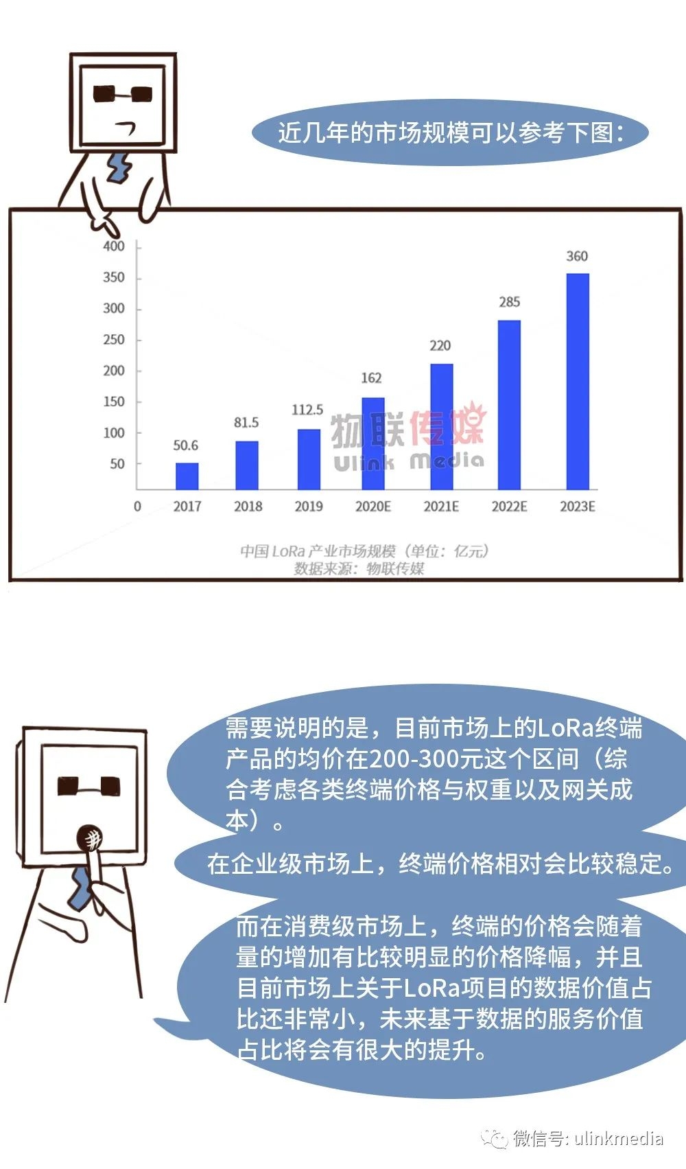 LoRa访谈录：这本“中国LoRa产业市场调研报告20