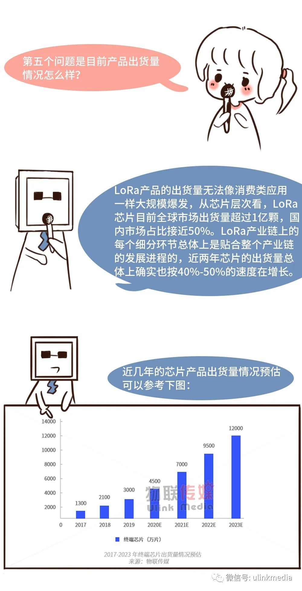 LoRa访谈录：这本“中国LoRa产业市场调研报告20