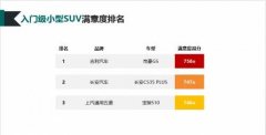 2020年度中国汽车行业客户满意度调研结果发布