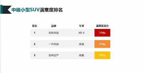 2019-2020年度中国汽车行业客户满意度调研结果发布