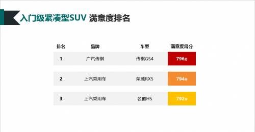 2019-2020年度中国汽车行业客户满意度调研结果发布