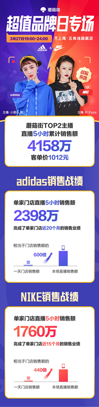 国际品牌联合实力主播，蘑菇街超值品牌日直播
