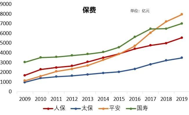 保险群雄争霸赛，四大天王十年比拼，结论震惊行业！