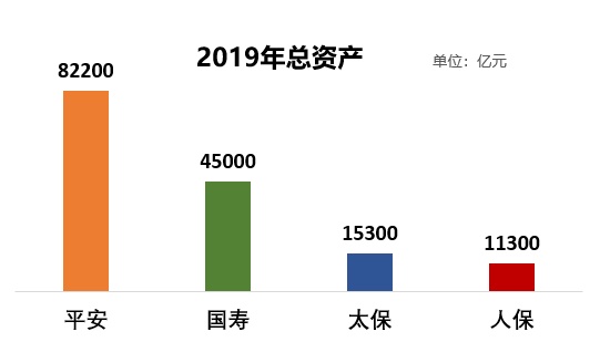 保险群雄争霸赛，四大天王十年比拼，结论震惊行业！