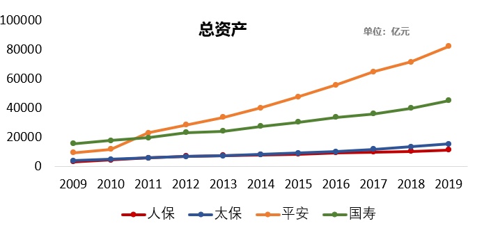 保险群雄争霸赛，四大天王十年比拼，结论震惊行业！