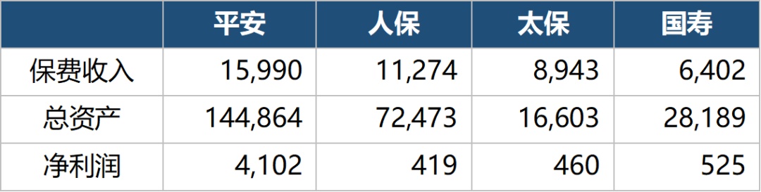 保险群雄争霸赛，四大天王十年比拼，结论震惊行业！
