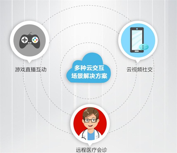瞬玩科技联合华为云，创新直播云互动方案亮相华为开发者大会2020(Cloud)！