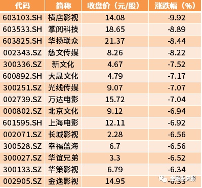 娱乐资本圈|影视行业遇寒潮，相关股大跌…疫情之下，行业之困何解？