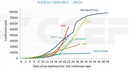 [跟着首席看大势]杨宇霆：全球负利率浪潮下的中国机会