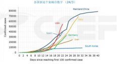 [跟着首席看大势]杨宇霆：全球负利率浪潮下的中国机会