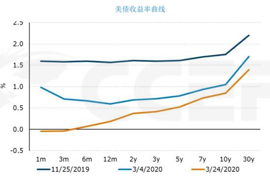 [跟着首席看大势]杨宇霆：全球负利率浪潮下的中国机会