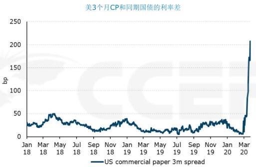 [跟着首席看大势]杨宇霆：全球负利率浪潮下的中国机会