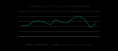 互联网人才流动报告2020：字节跳动、腾讯、阿里巴巴组成新“BAT”人才库