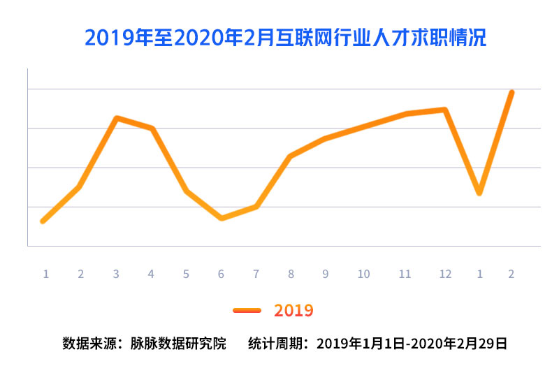互联网人才流动报告2020：字节跳动、腾讯、阿里巴巴组成新“BAT”人才库