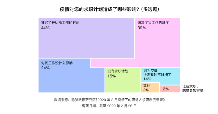 互联网人才流动报告2020：字节跳动、腾讯、阿里巴巴组成新“BAT”人才库