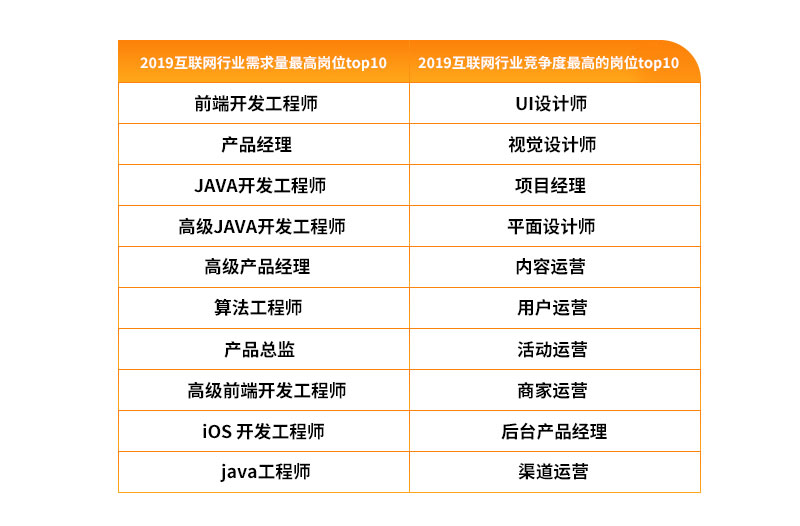 互联网人才流动报告2020：字节跳动、腾讯、阿里巴巴组成新“BAT”人才库