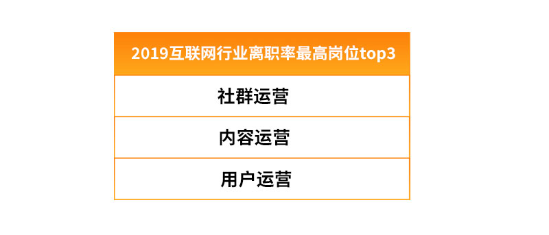 互联网人才流动报告2020：字节跳动、腾讯、阿里巴巴组成新“BAT”人才库
