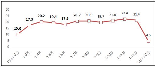 1－2月规上互联网企业业务收入1311亿元 同比增4.5%