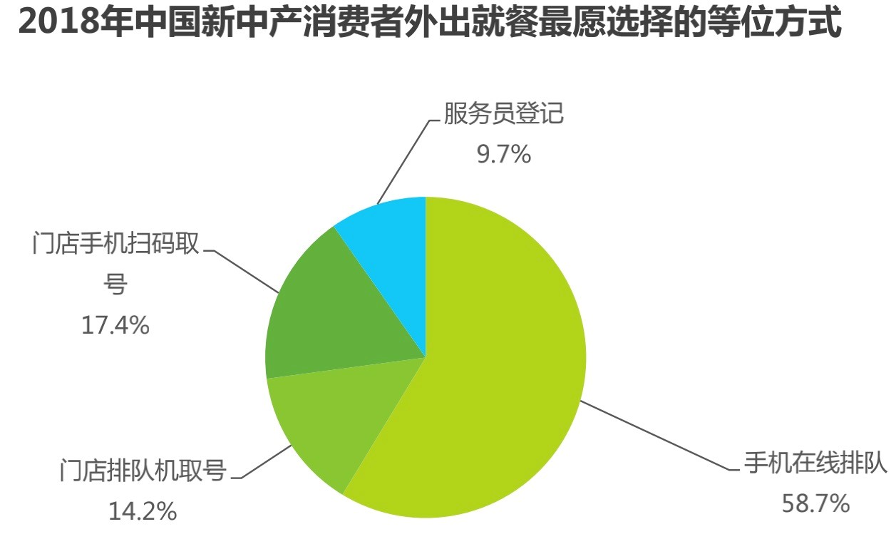 餐饮行业发展趋势及经营建议