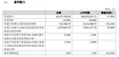 云铜科技2019年盈利51.24万元上年受子公司清算注销影响