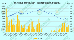 【独家】消息面眼花缭乱，国内油脂上蹿下跳