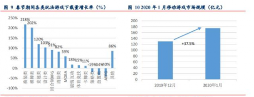 爆款再临 精品化长线运营成中国游戏市场强大动
