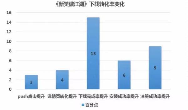 爆款再临 精品化长线运营成中国游戏市场强大动