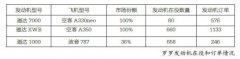 罗罗未来发展的研判