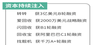 极光《二手手机行业研究报告》：转转核心数据