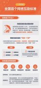 <b>国内首个网络互助标准发布 “浙江经验”助行业</b>