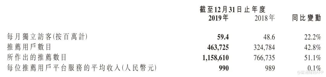 齐家网(01739)转型战略初见效，行业整合逻辑正待市场验证