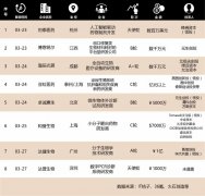 基岩资本全球医疗健康行业融资周报NO.95