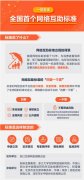 全国首个网络互助团体标准来了！提出“四要一