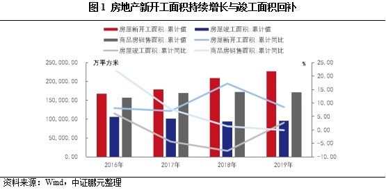 行业展望 | 玻璃制造行业：预计2020年市场需求小幅回落，财务风险或有所提升