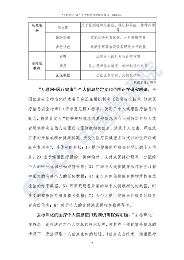 “互联网+行业”个人信息保护研究（2020年）