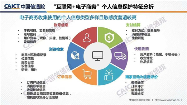 “互联网+行业”个人信息保护研究（2020年）