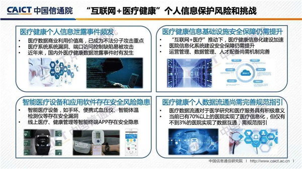 “互联网+行业”个人信息保护研究（2020年）