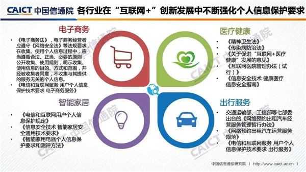 “互联网+行业”个人信息保护研究（2020年）