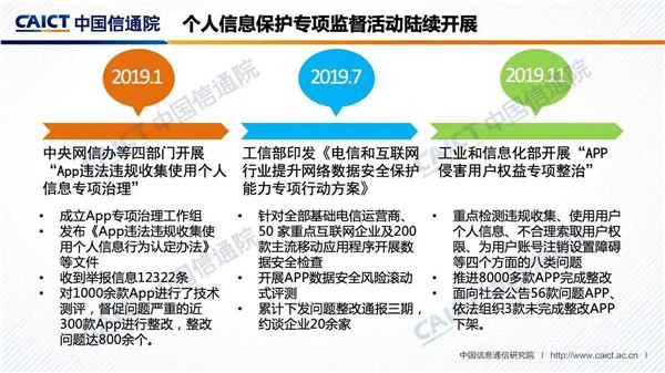 “互联网+行业”个人信息保护研究（2020年）