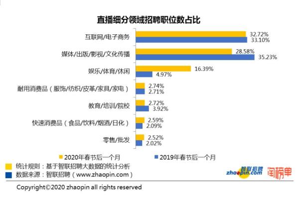 平均招聘薪酬9845元/月 宁波＂宅经济＂催热直播人才