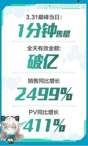 天选姬C位出道！华硕天选游戏本京东首发人气爆
