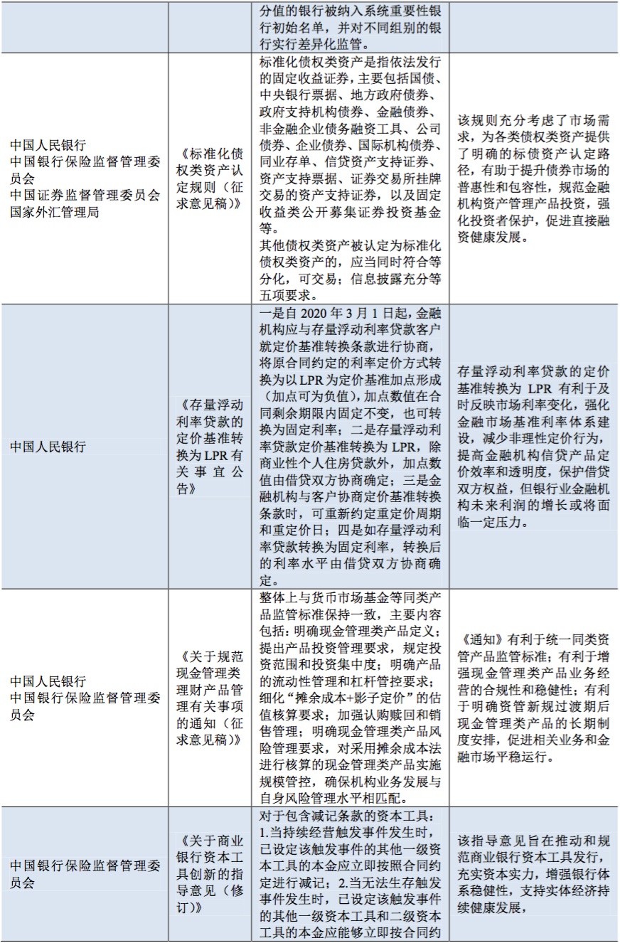 【行业研究】银行业2019年第四季度观察报