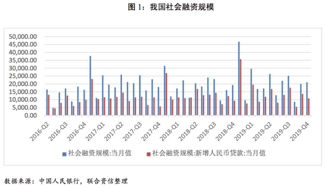 【行业研究】银行业2019年第四季度观察报