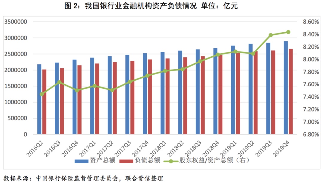 【行业研究】银行业2019年第四季度观察报