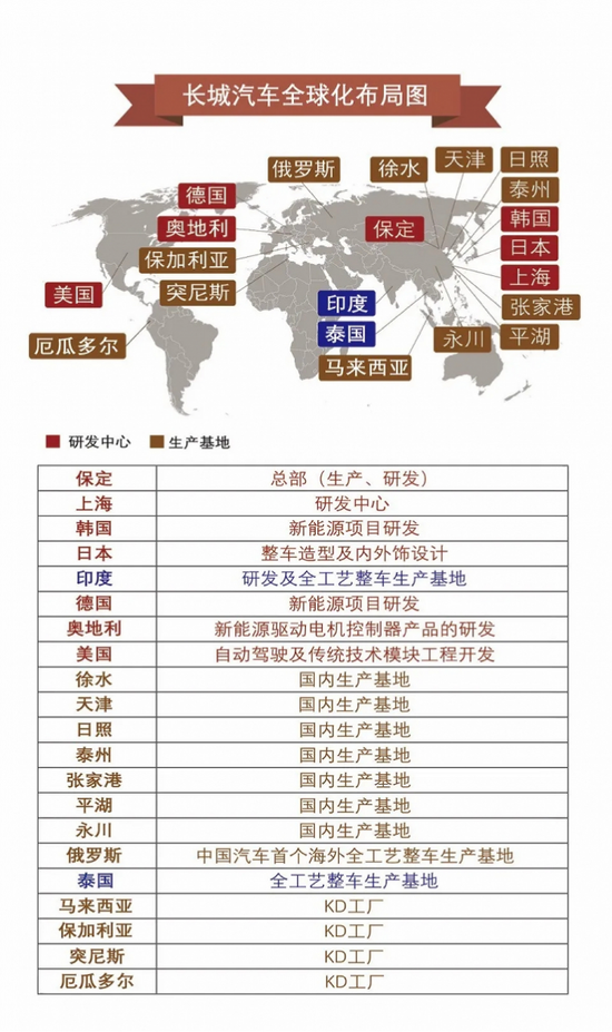 首款突破300万中国神车 哈弗H6剑指巅峰