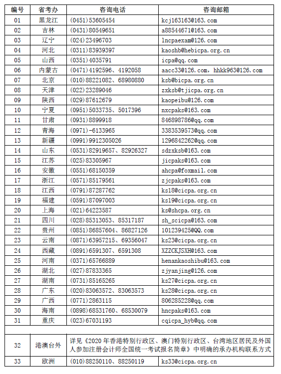 吉林2020年注册会计师全国统一考试报名有关事宜
