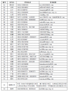 吉林2020年注册会计师全国统一考试报名有关事宜