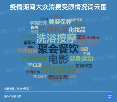 简普科技报告 疫情期间近七成人认为没有达到日