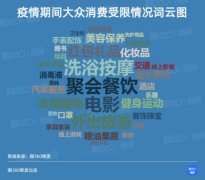 简普科技报告 疫情期间近七成人认为没有达到日